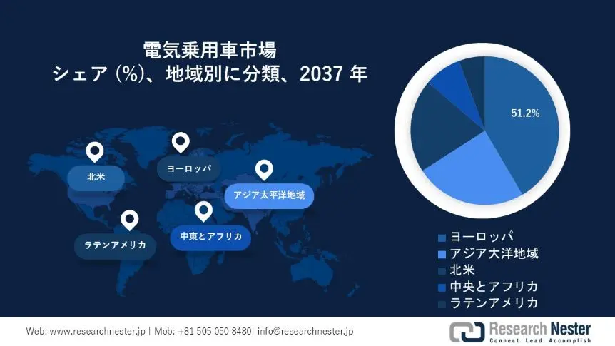 Electric Passenger Cars Market